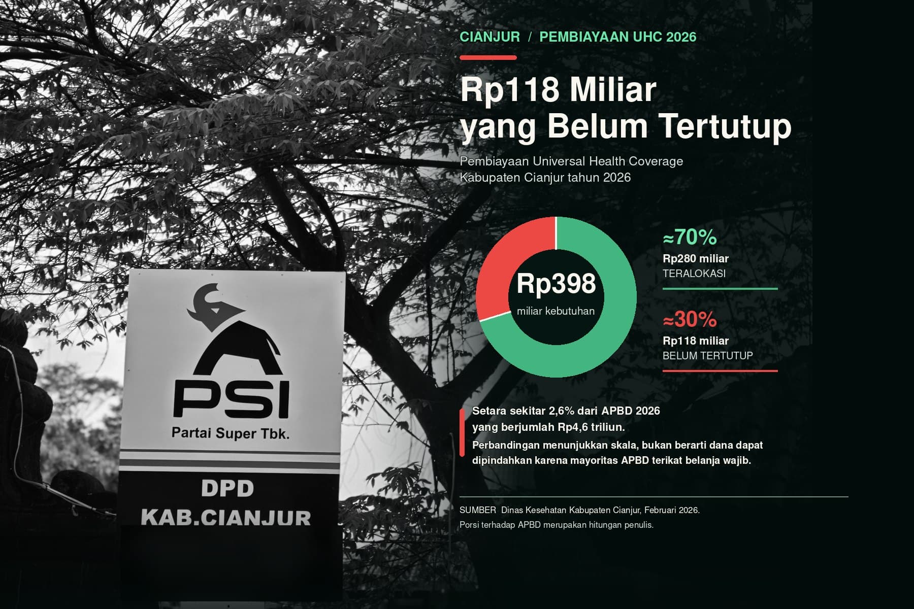 Pembiayaan UHC Cianjur 2026